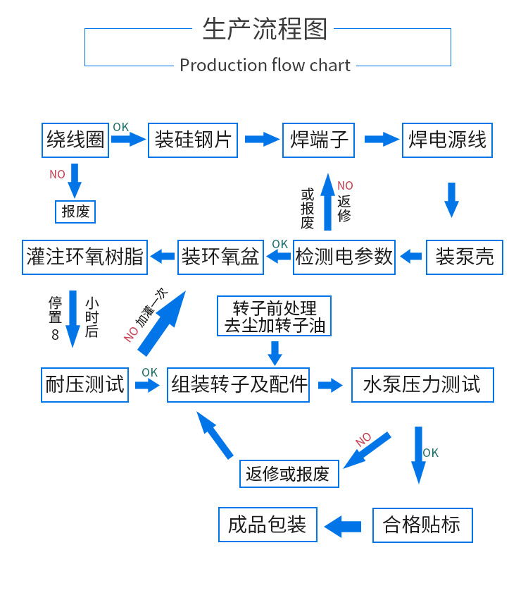 水泵_17