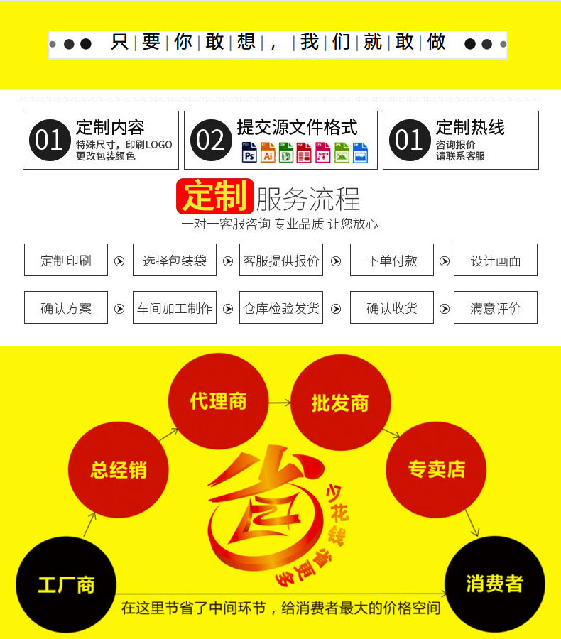 详情