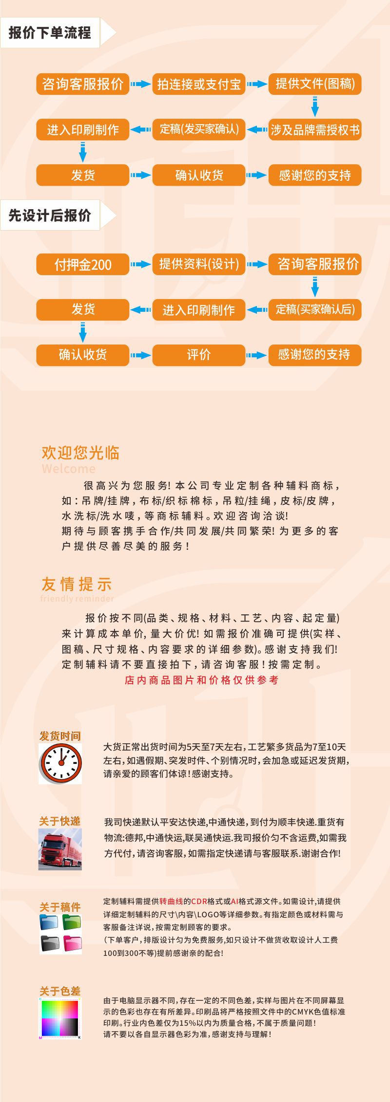 下单流程说2025明.jpg