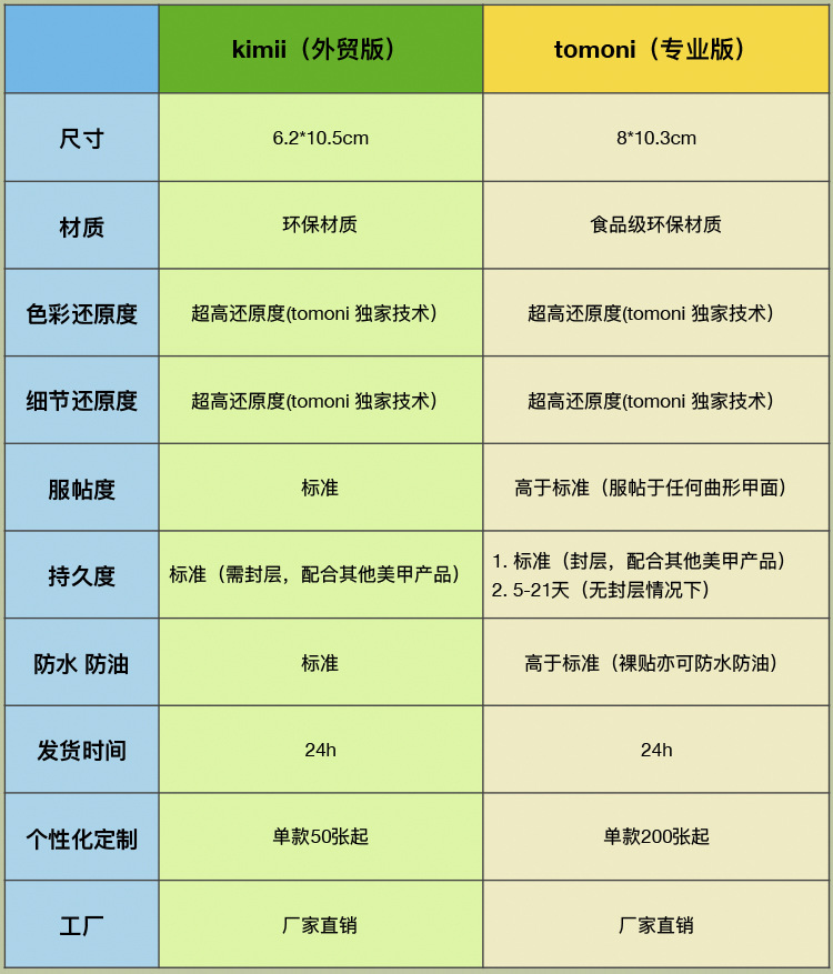 kimii详情页3-参数对比.jpg