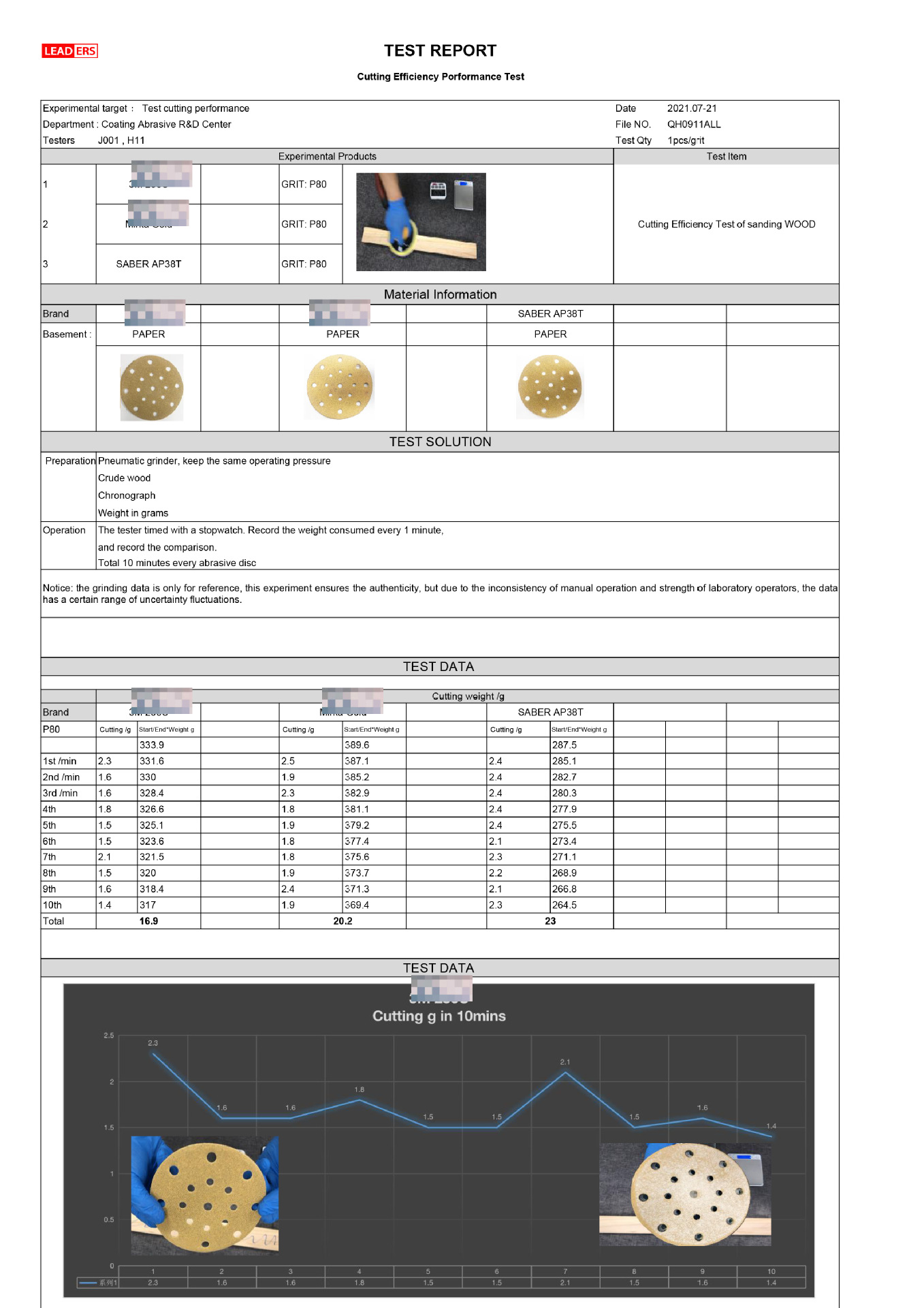 AP38T VS 3M VS MIRKA   Abrasiv