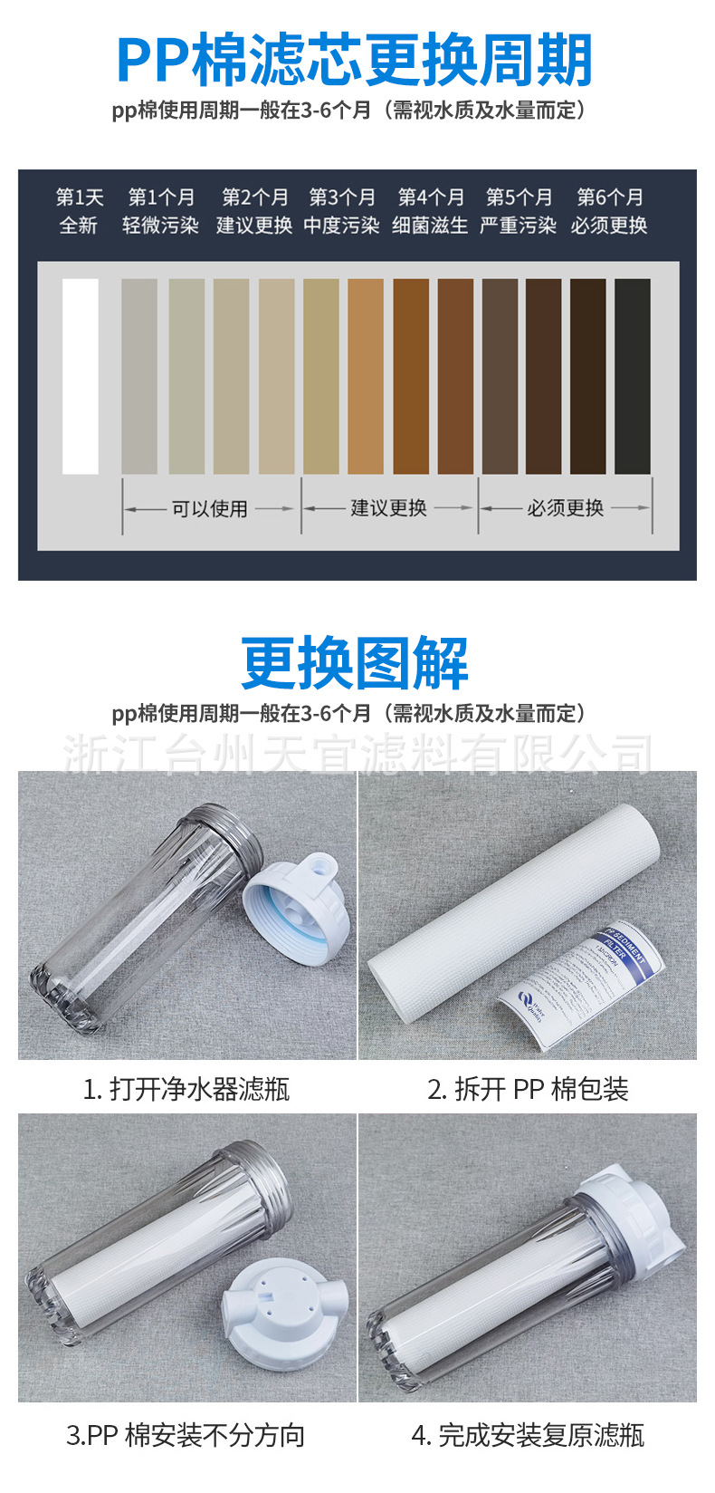20英寸熔喷滤芯_06.jpg