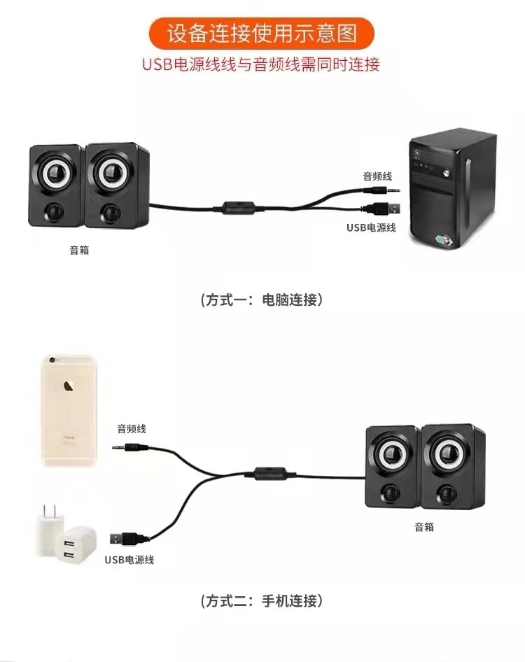 使用图