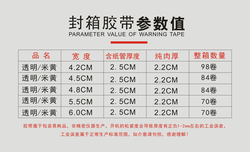 25各规格参数值