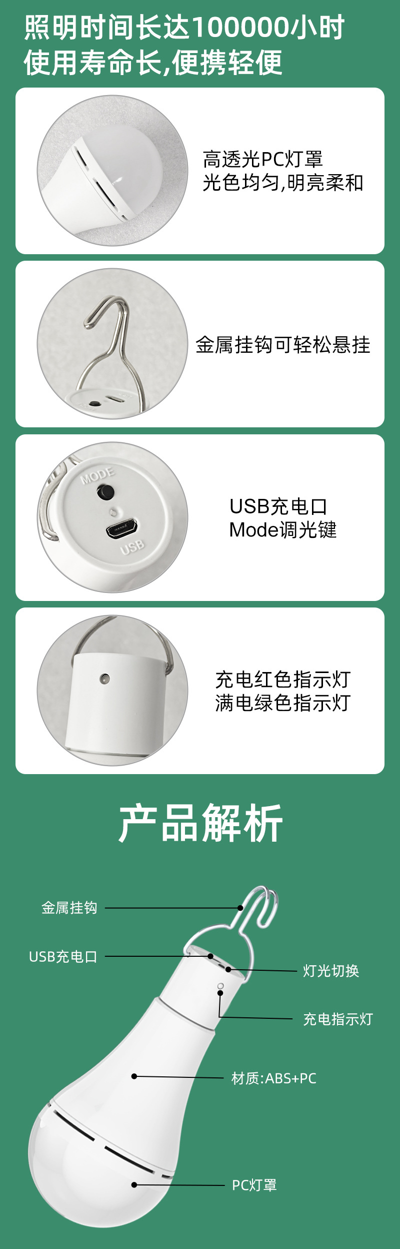 太阳能球泡灯详情页_06.jpg