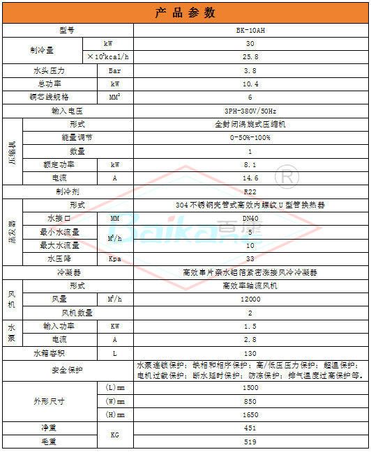 10AH参数