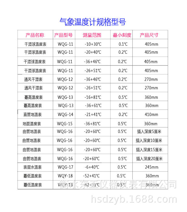 大支架详情