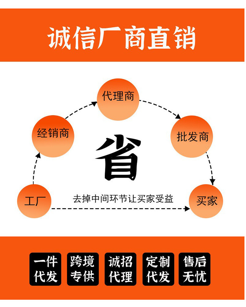 O1CN01viOXAS1MbWBfPQj53_!!9961