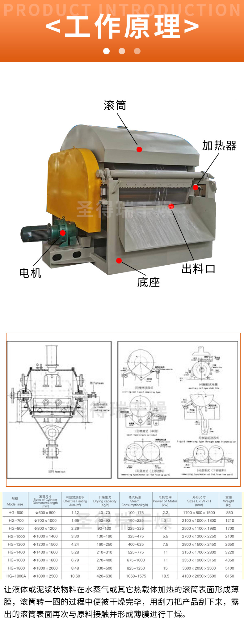 滚筒刮板干燥机