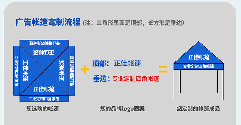 定制四角帐篷详情页_07.jpg