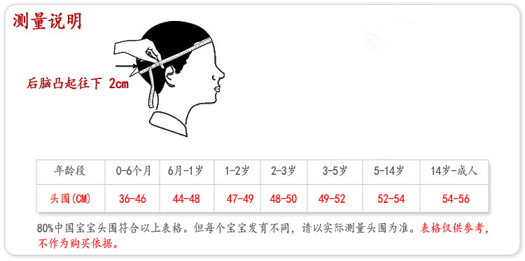 帽围