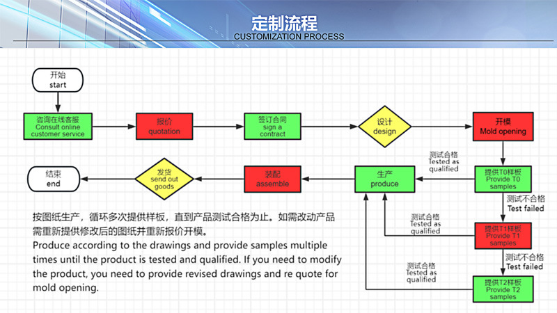 齿轮开模流程