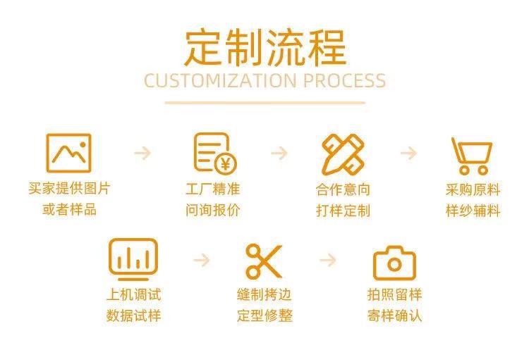 定制流程表1.jpg