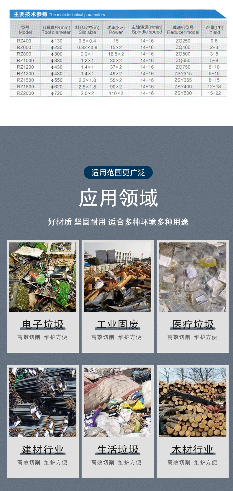 双轴撕碎机详情页_03.jpg