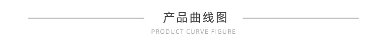曲线图