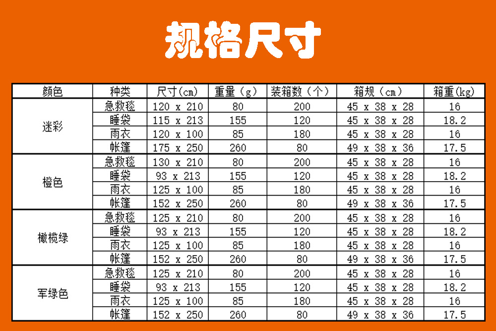 规格