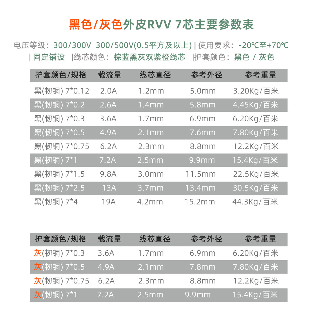 RVV 黑+灰7芯参数 改字体.jpg
