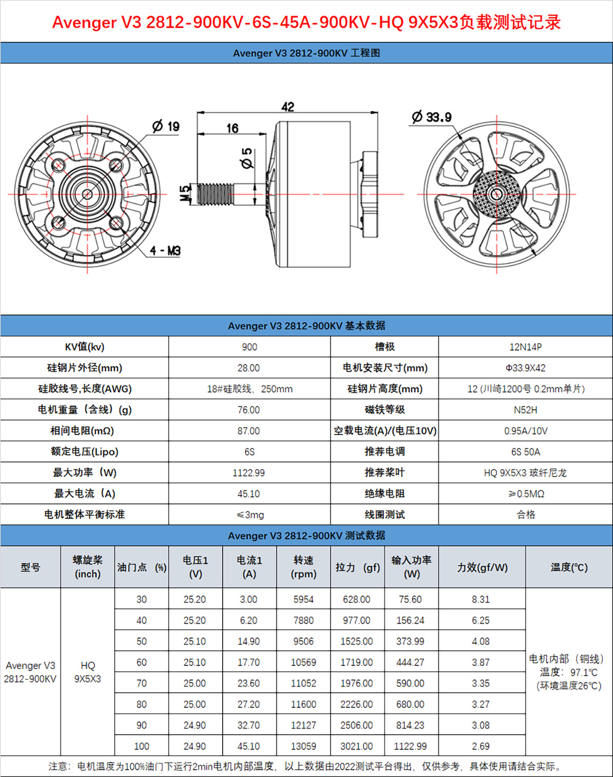 Avenger V3 2812-900KV-6S-45A-9