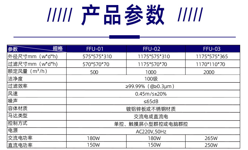洁尔特-FFU风机过滤机组_07.jpg