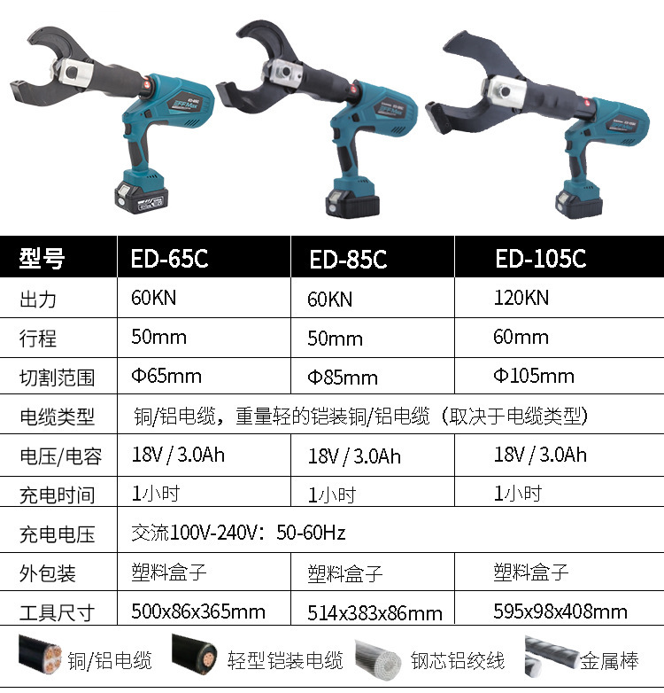 充电式液压线缆剪