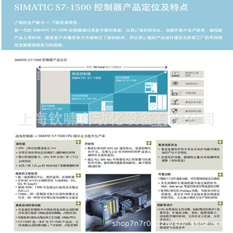 S7-1500