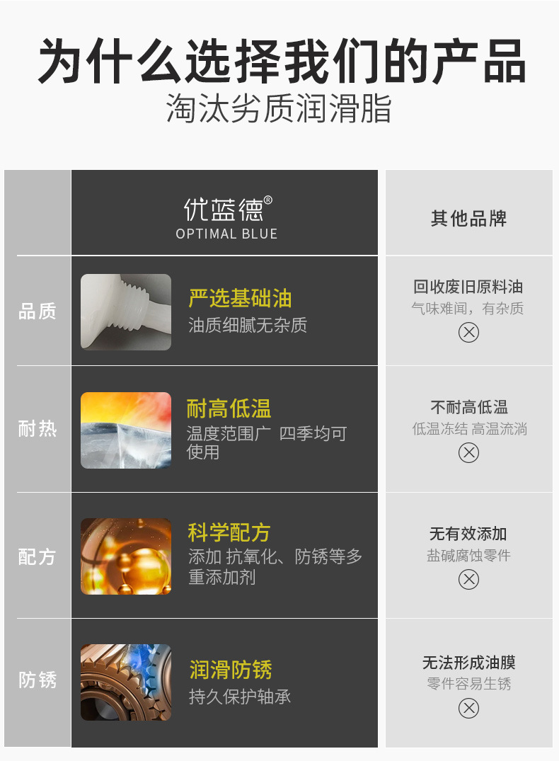 白色牙膏管润滑脂详情_08