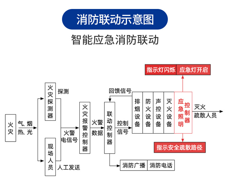 指示灯详情页_07