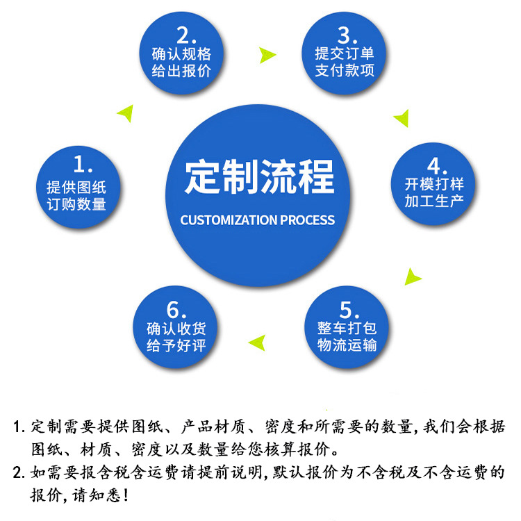 定制流程.jpg