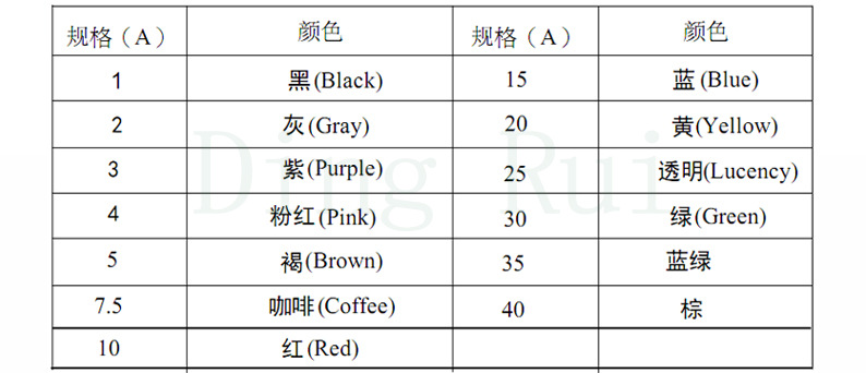 小号尖脚电流颜色表.jpg