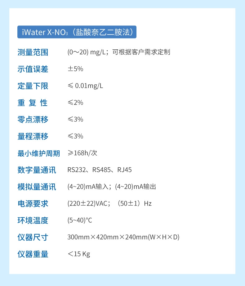 水质多参数详情-2023.6.1_19.jpg