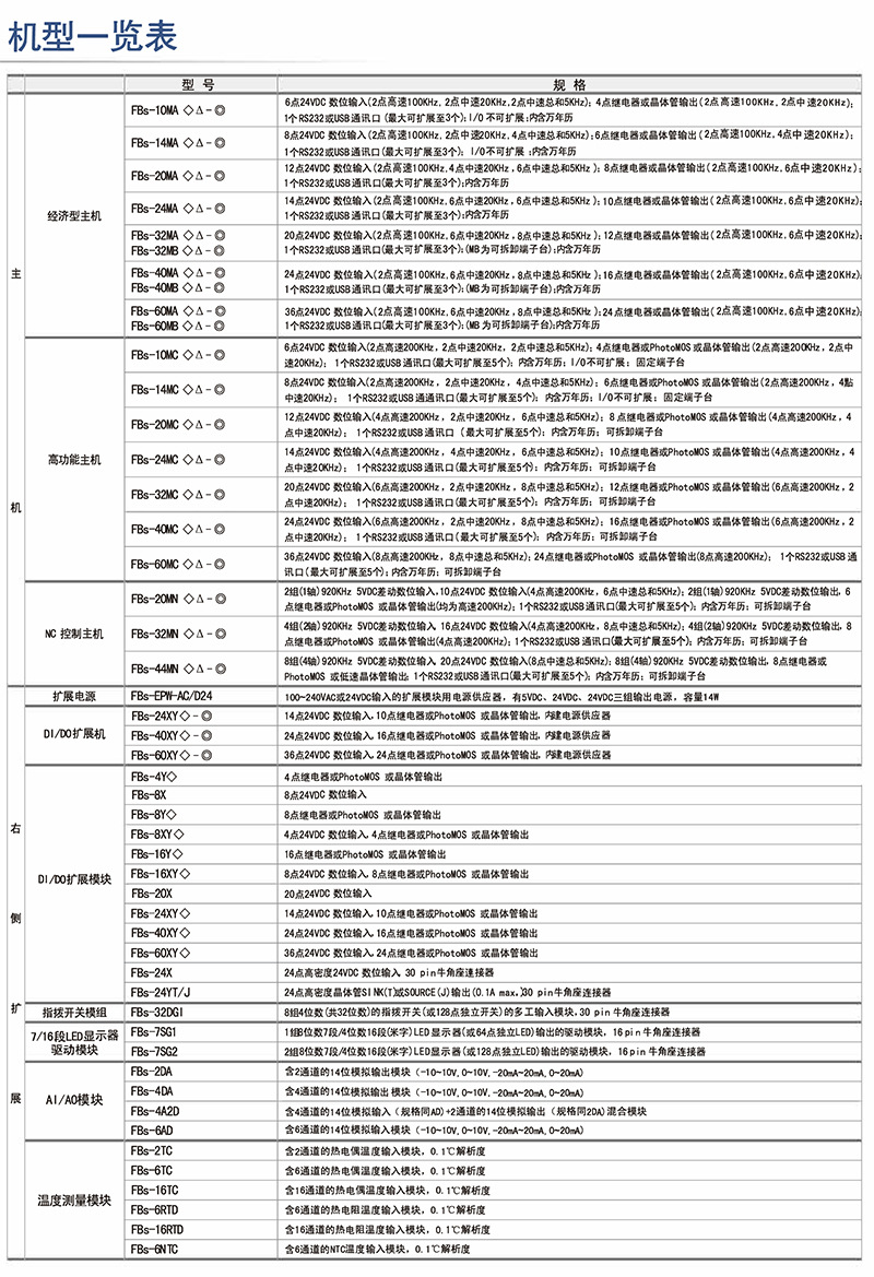 FBs系列PLC_7.jpg
