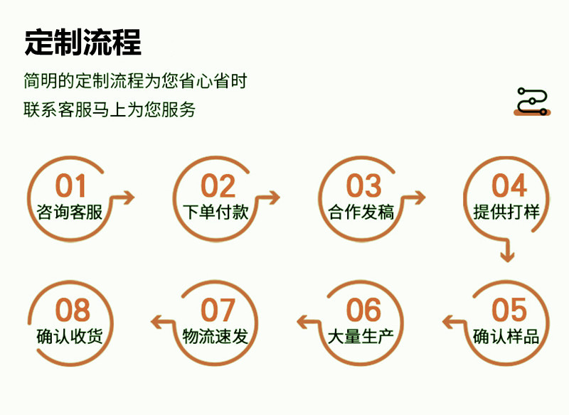 O1CN01hq3i2G1SwwNHUbv3F_!!9773