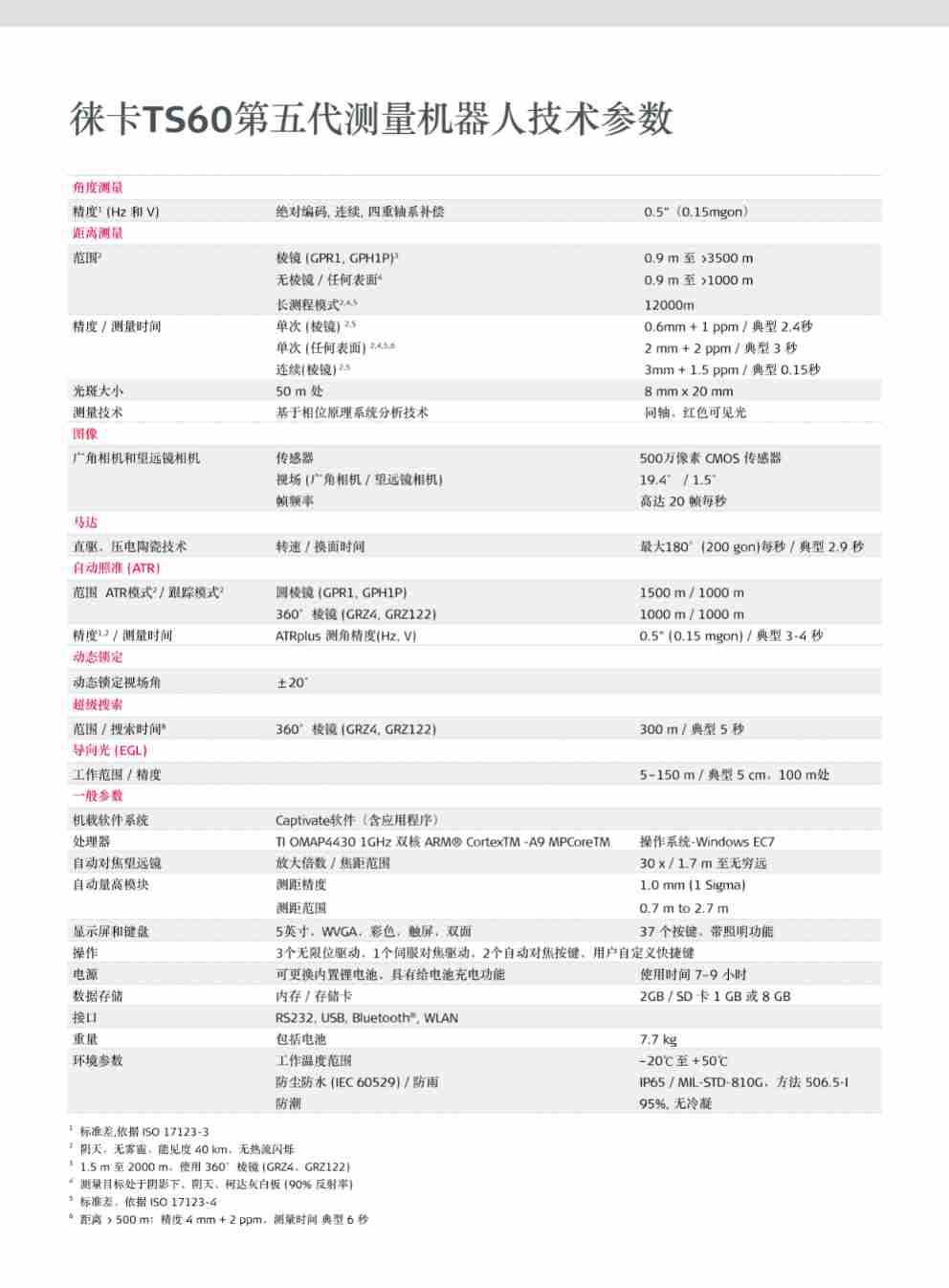徕卡TS60第五代测量机器人_页面_7.jpg