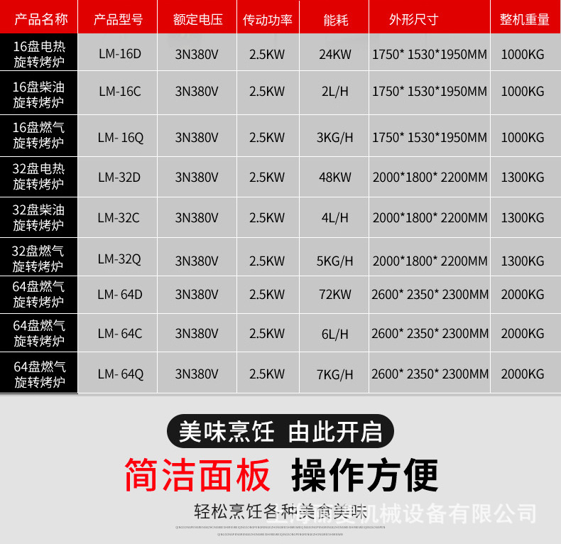 热风旋转机详情1_04