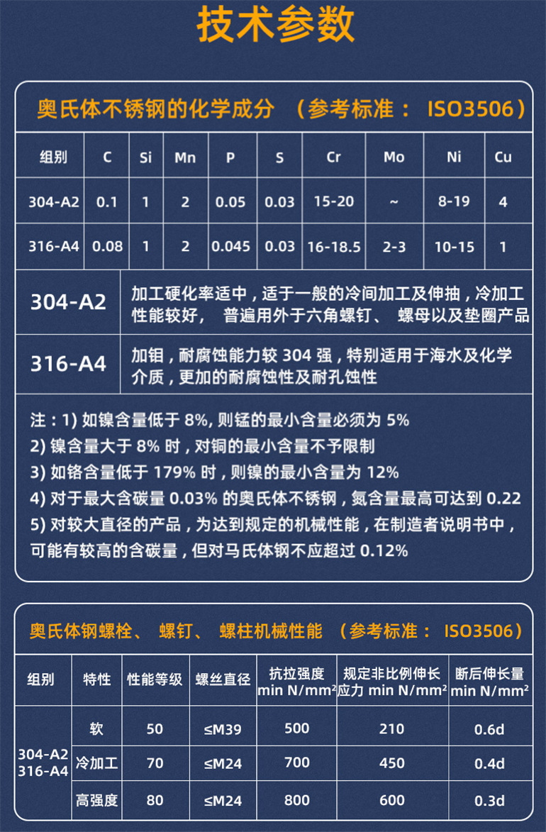 不锈钢成分参数