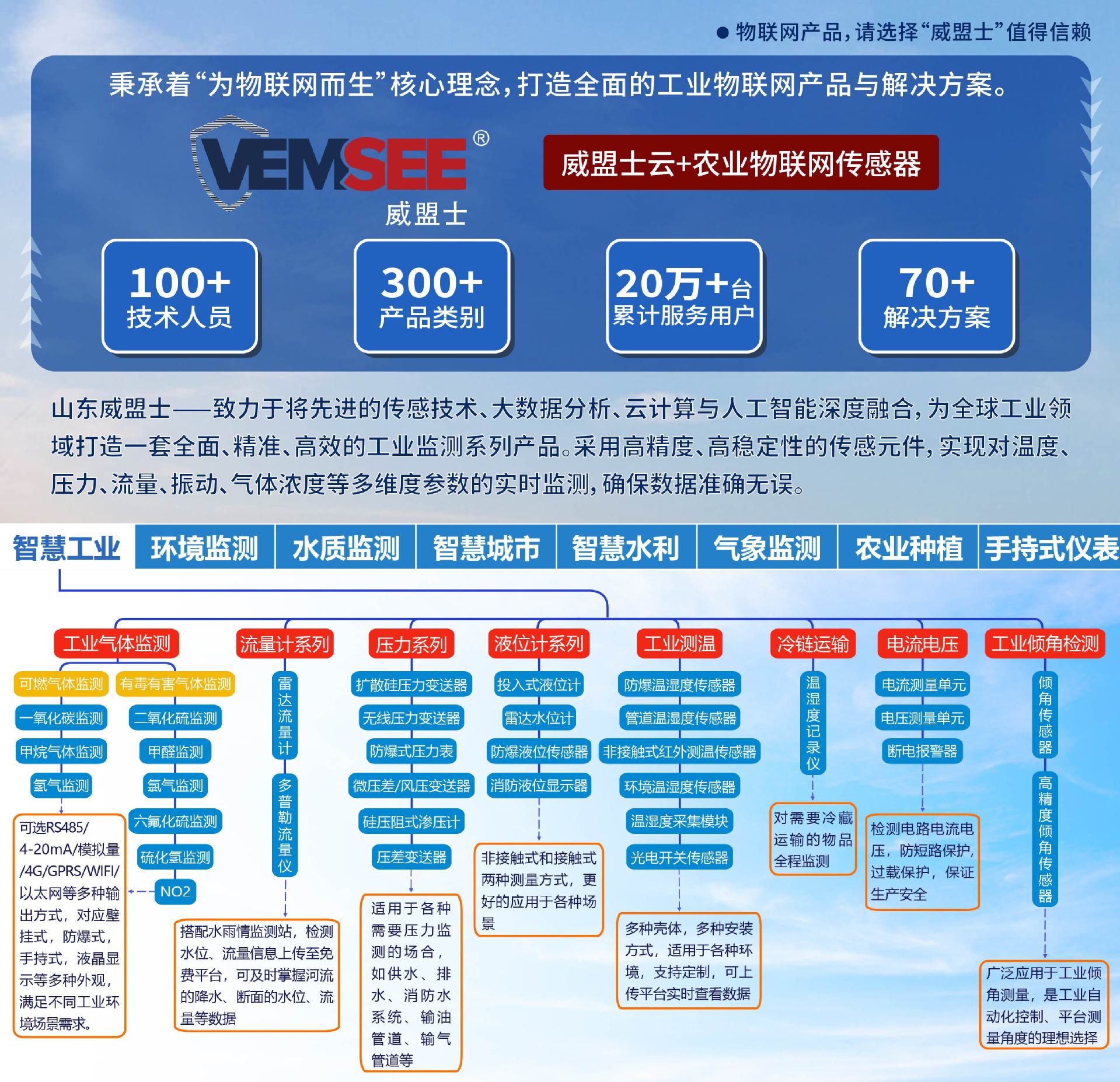标头—智慧工业 790（24.11.27）-01