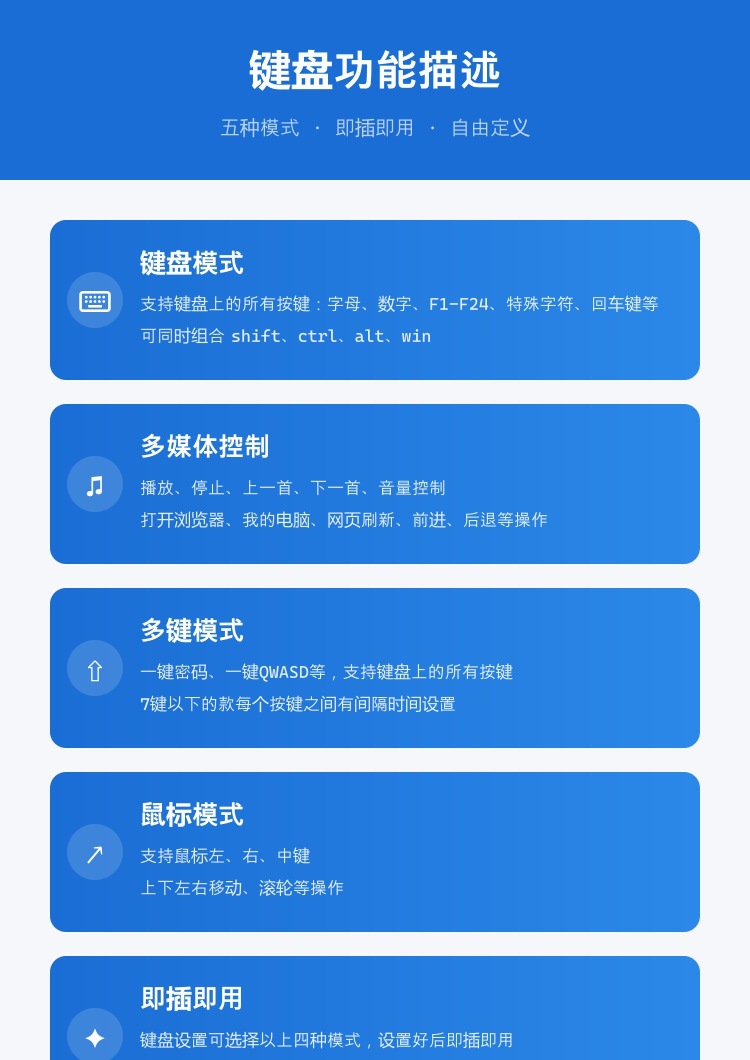 键盘功能描述_new