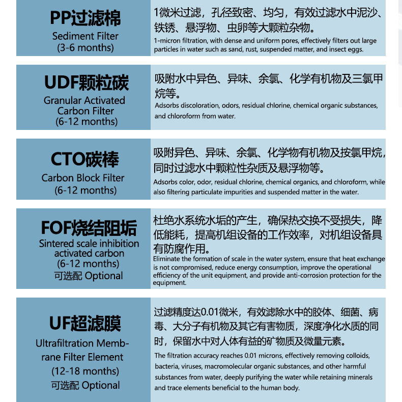 三级过滤器（中）详_18