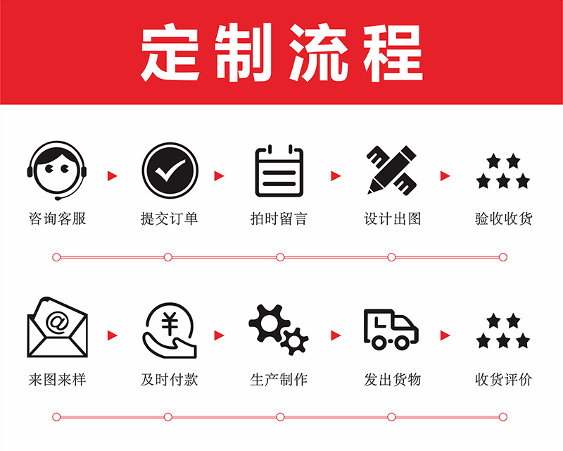 定制流程