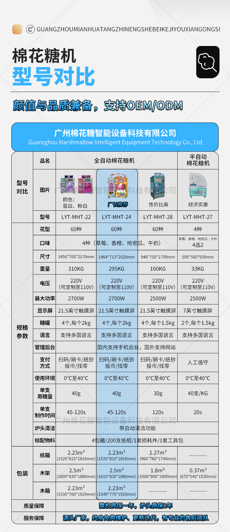 单柜棉花糖机-1上-蓝色_04.jpg