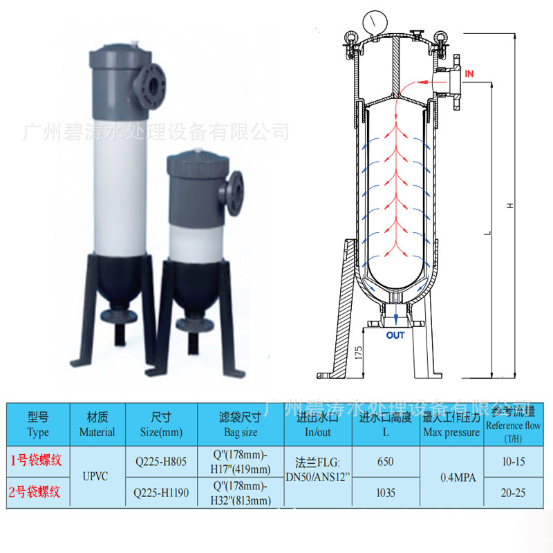 SKU图_11_1号袋式过滤器（螺纹款）