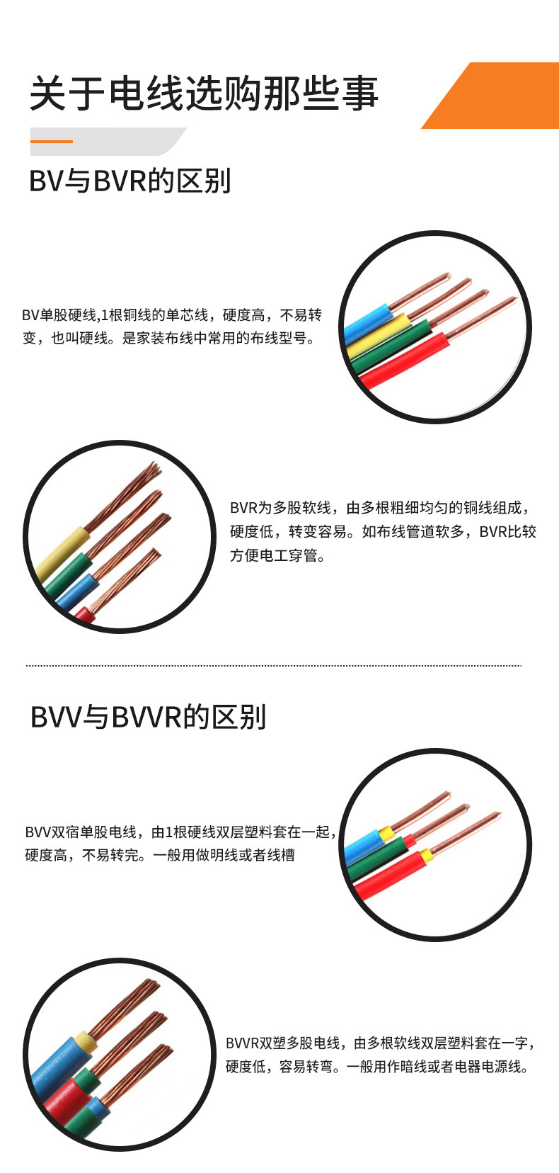 BV电线 1.5/2.5/4/6/10平方