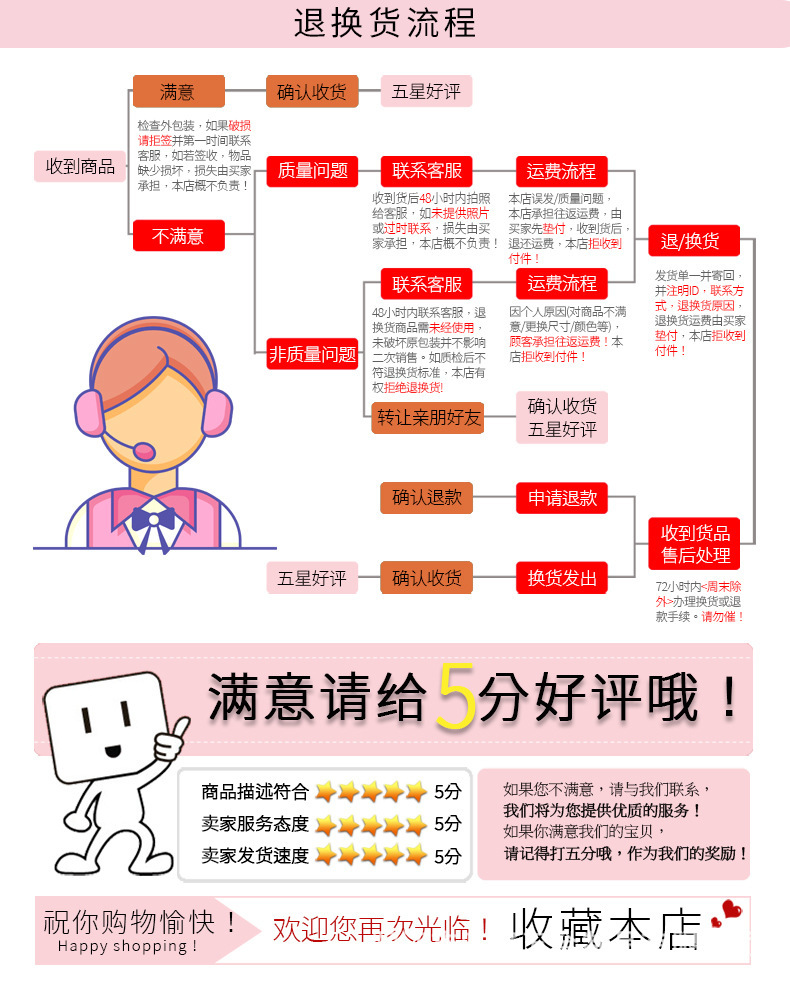 描述图_28