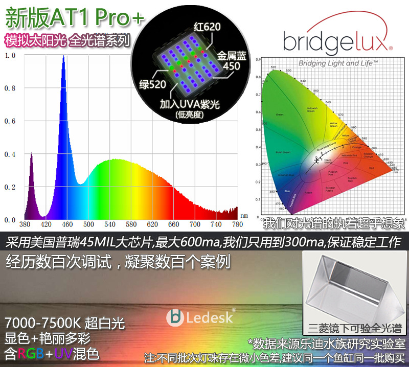 新版at1光谱图+副本.jpg