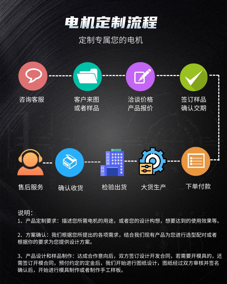 3公司介绍和电机定制流程
