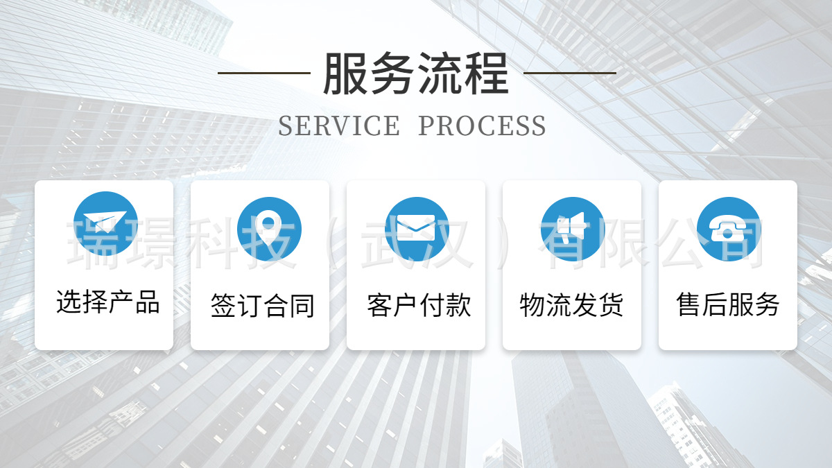 简约1688工厂服务流程海报banner