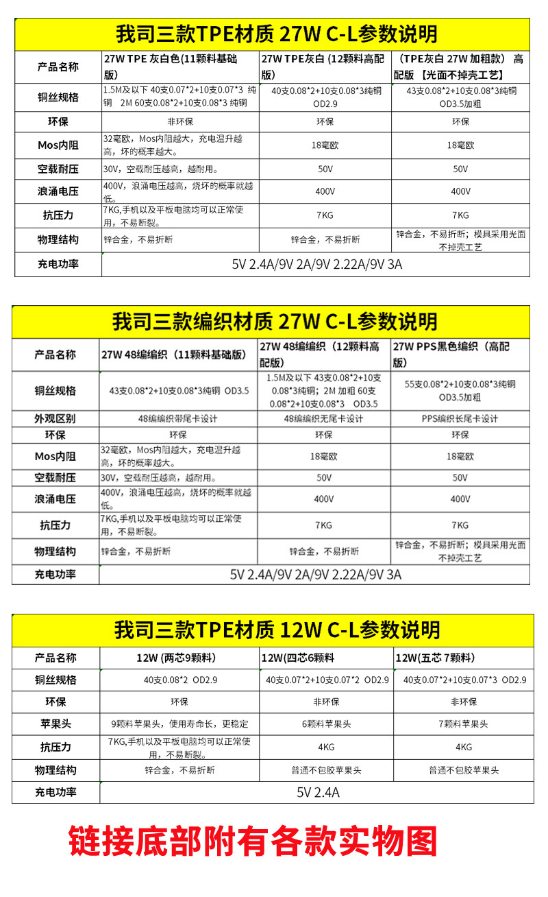 表格说明