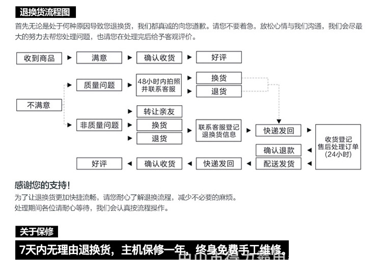 售后必读2.jpg
