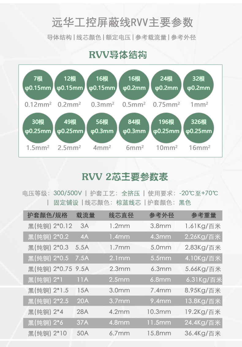 详情-3（RVV2芯参数）2022.jpg