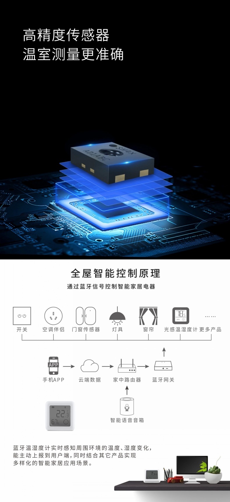 蓝牙温湿度传感器-3.jpg